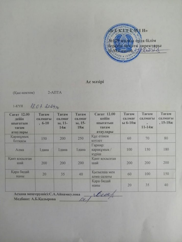 18.03.2024ж. Бір күндік асхана мәзірі